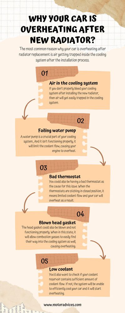 Why Your Car Is Overheating After New Radiator