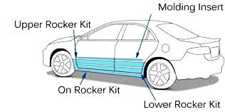 Why Is It Not Advisable To Drive Without Rocker Panels