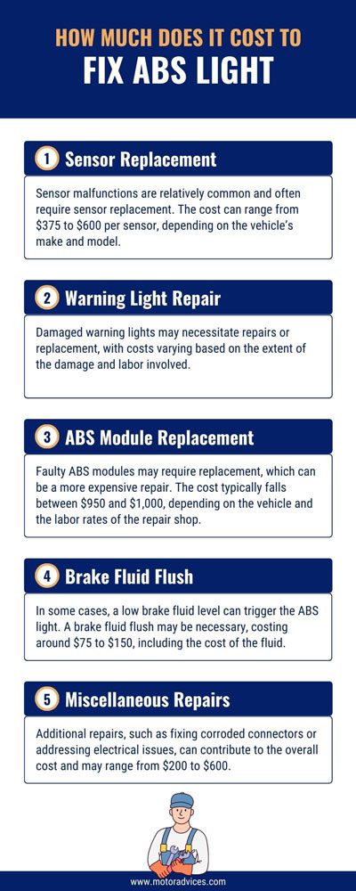 Fixing ABS Light Cost Analysis