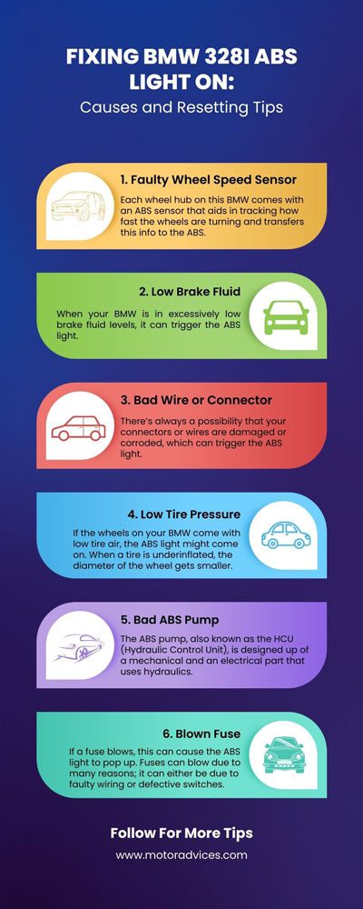 Fixing BMW 328i ABS Light On