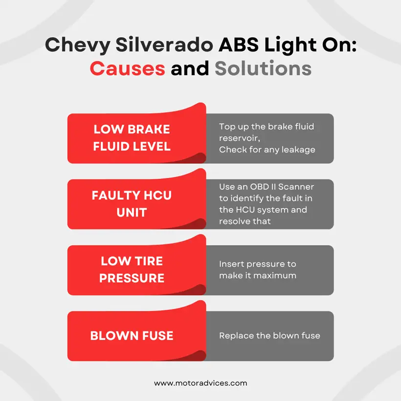 Chevy Silverado ABS Light On: Causes and Solutions