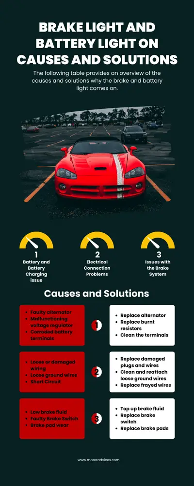 Brake Light and Battery Light on Causes and Solutions
