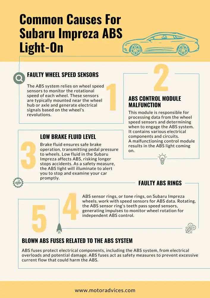 Common Causes For Subaru Impreza ABS Light-On