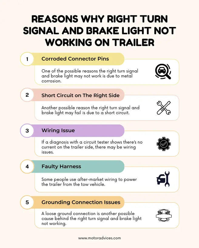 Reasons Why Right Turn Signal and Brake Light Not Working on Trailer