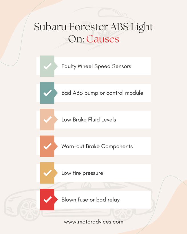 Subaru Forester ABS Light On