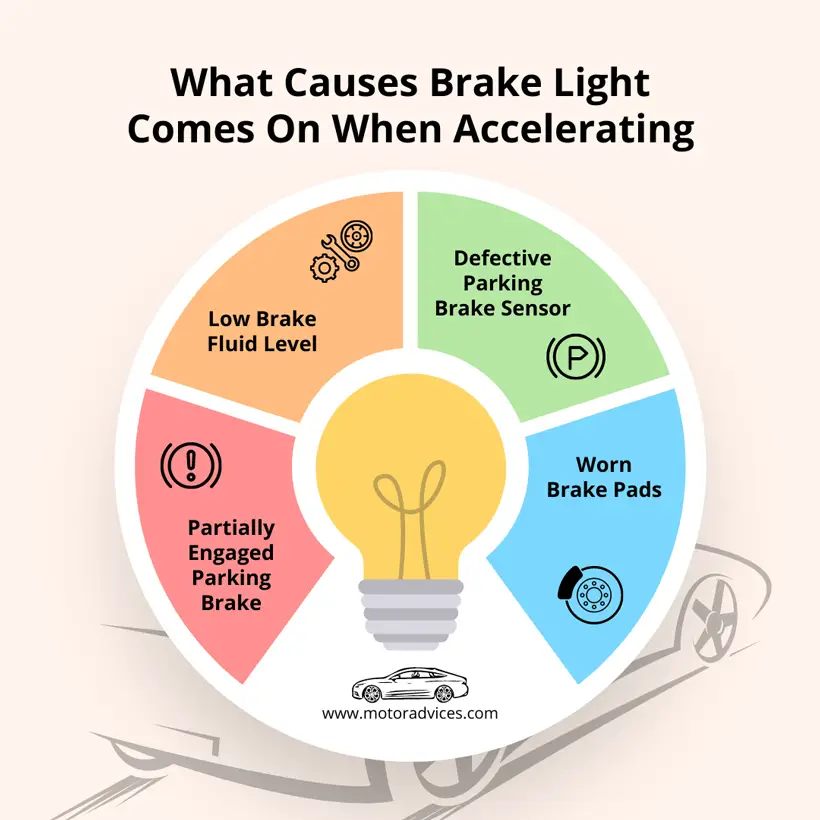What Causes Brake Light Comes On When Accelerating