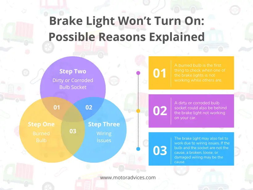 Brake Light Won’t Turn On