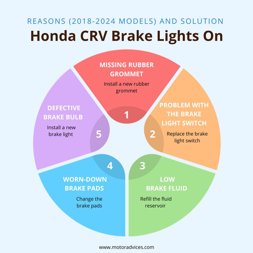Honda CRV Brake Lights On