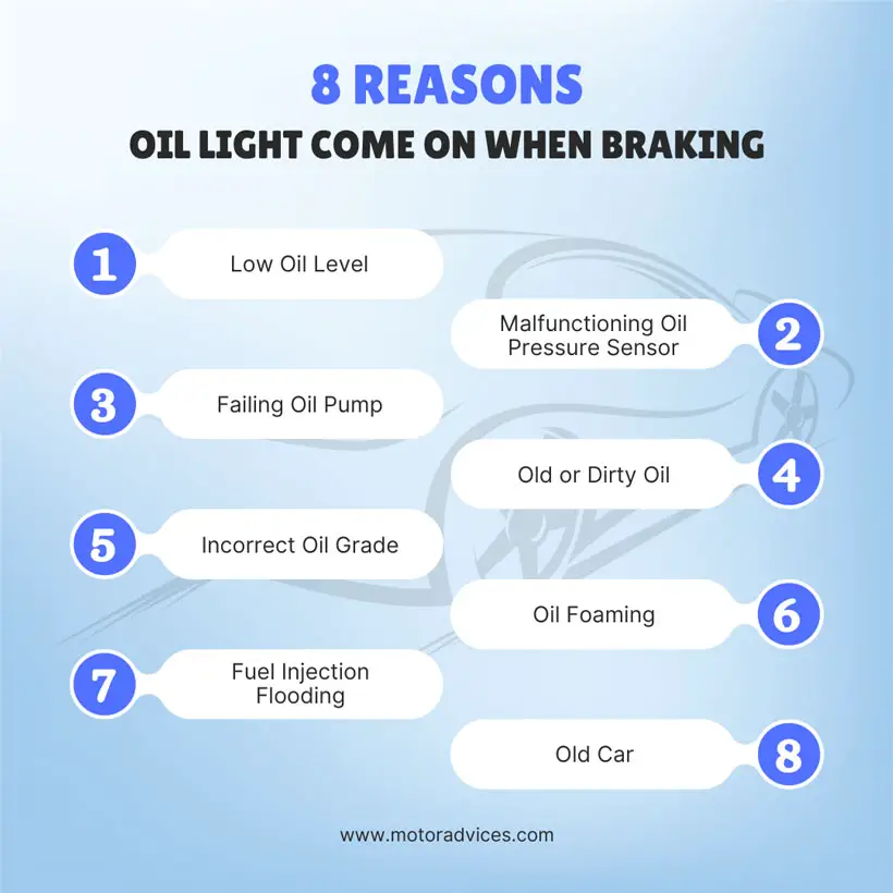 What Makes the Oil Light Come on When Braking