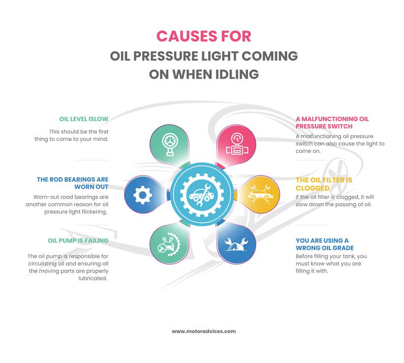 Causes for Oil Pressure Light Coming on When Idling