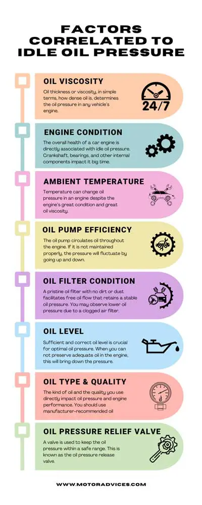 Factors Correlated To Idle Oil Pressure