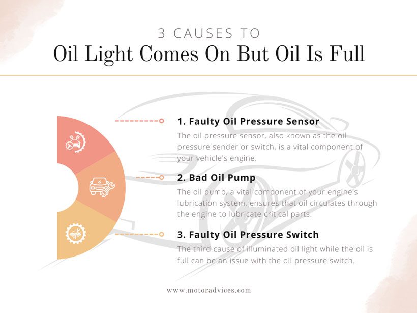 Oil Light Comes On But Oil Is Full