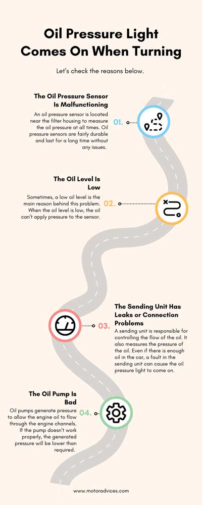 Oil Pressure Light Comes On When Turning