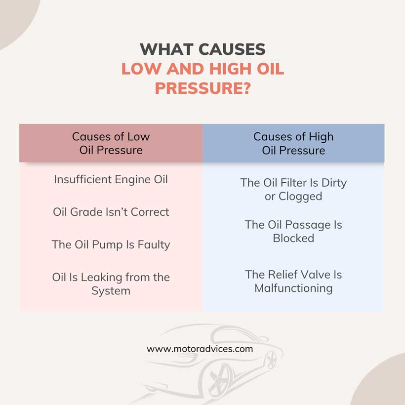 What Causes Low and High Oil Pressure