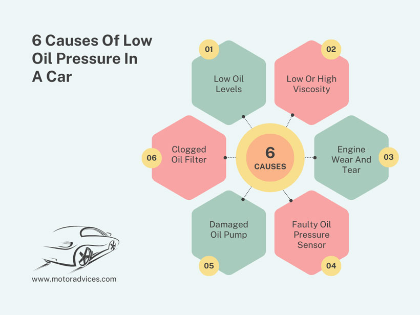 Causes Of Low Oil Pressure In A Car