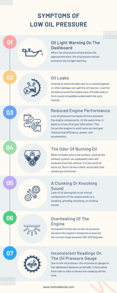 Symptoms Of Low Oil Pressure